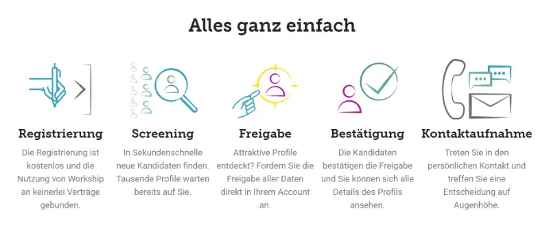 Personalsuche mit Workship