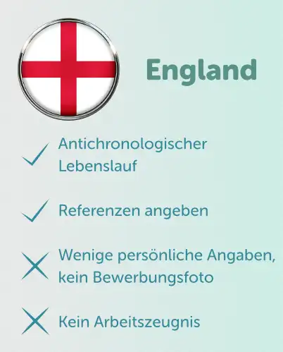 Bewerbung England