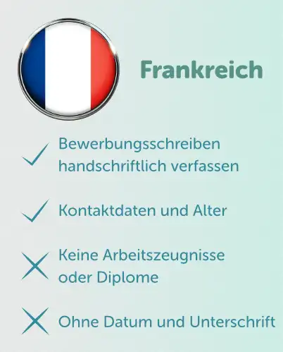 Bewerbung Frankreich